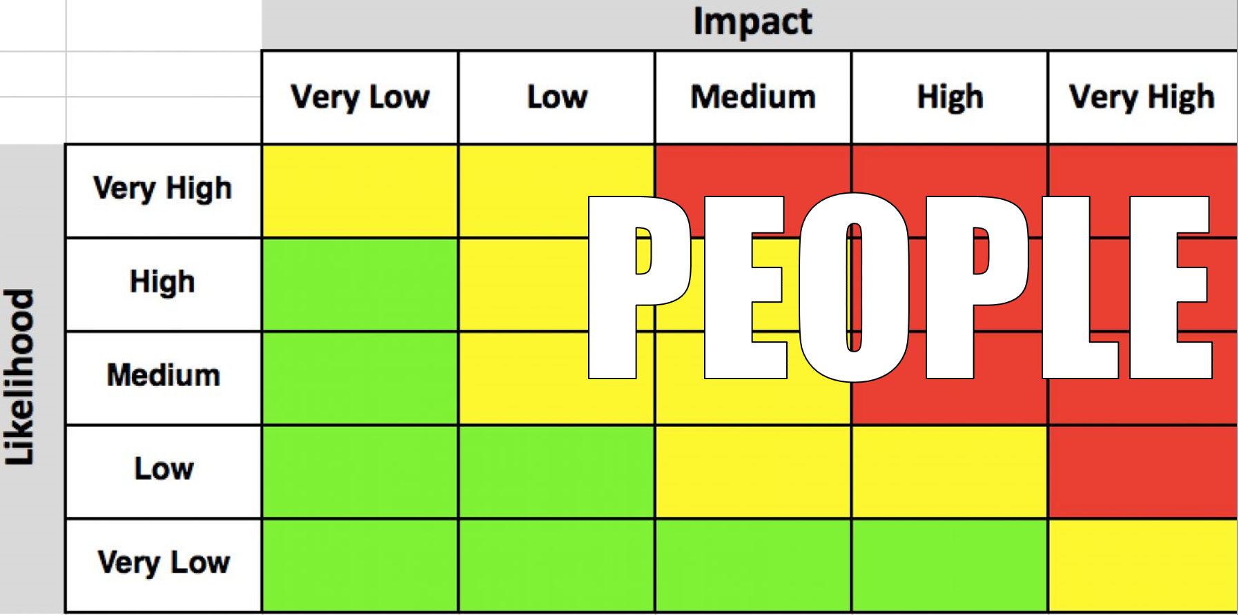 Nobody Is Really Against Security – Security & People